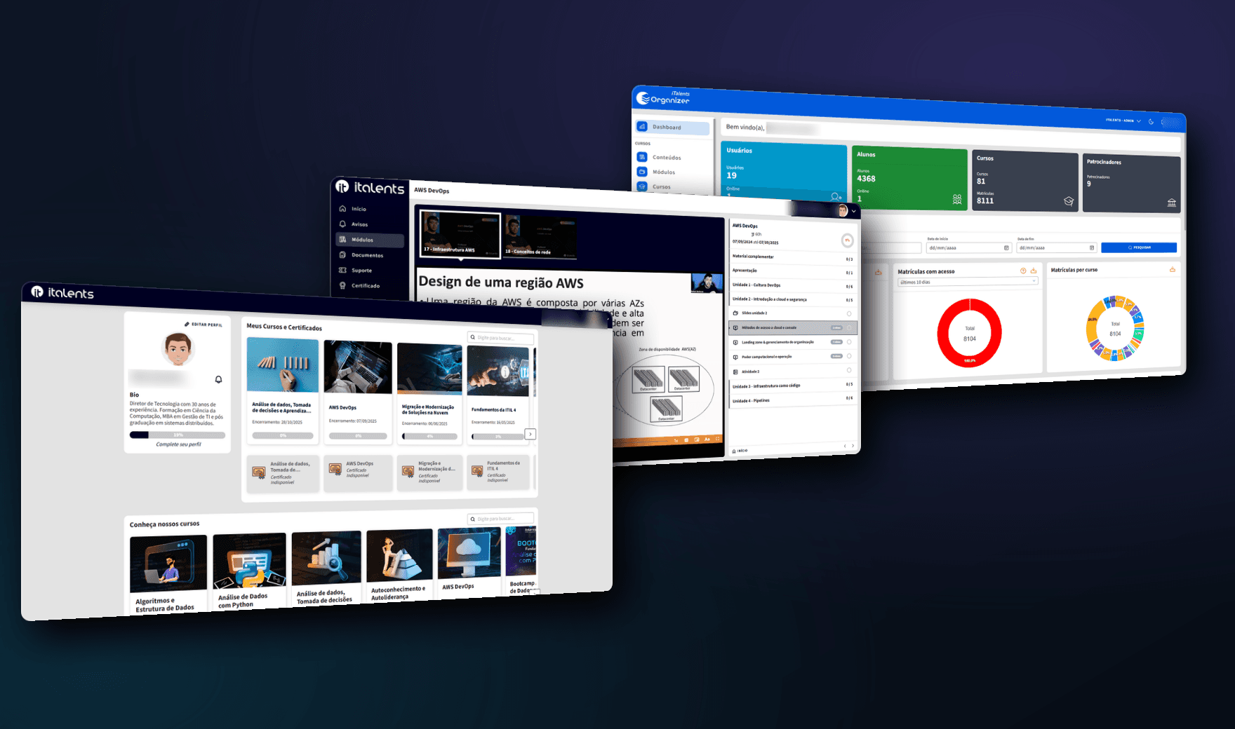 Telas do Organizer: dashboard administrativo, player de curso e portal do aluno